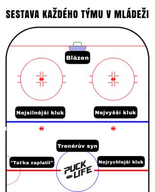 Sezóna se blíží a sestavy se skládají.... tak označ své spoluhráče 😅🏒 #hockeyseason #hokej #pucklife #hokejisti #hockeymemes